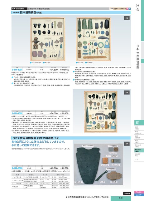 内田洋行 エジプト文明遺物模型 章解説 | ライデン国立古代博物館所蔵