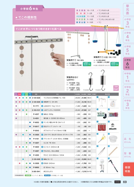 りかもーる 理科消耗品カタログ 22